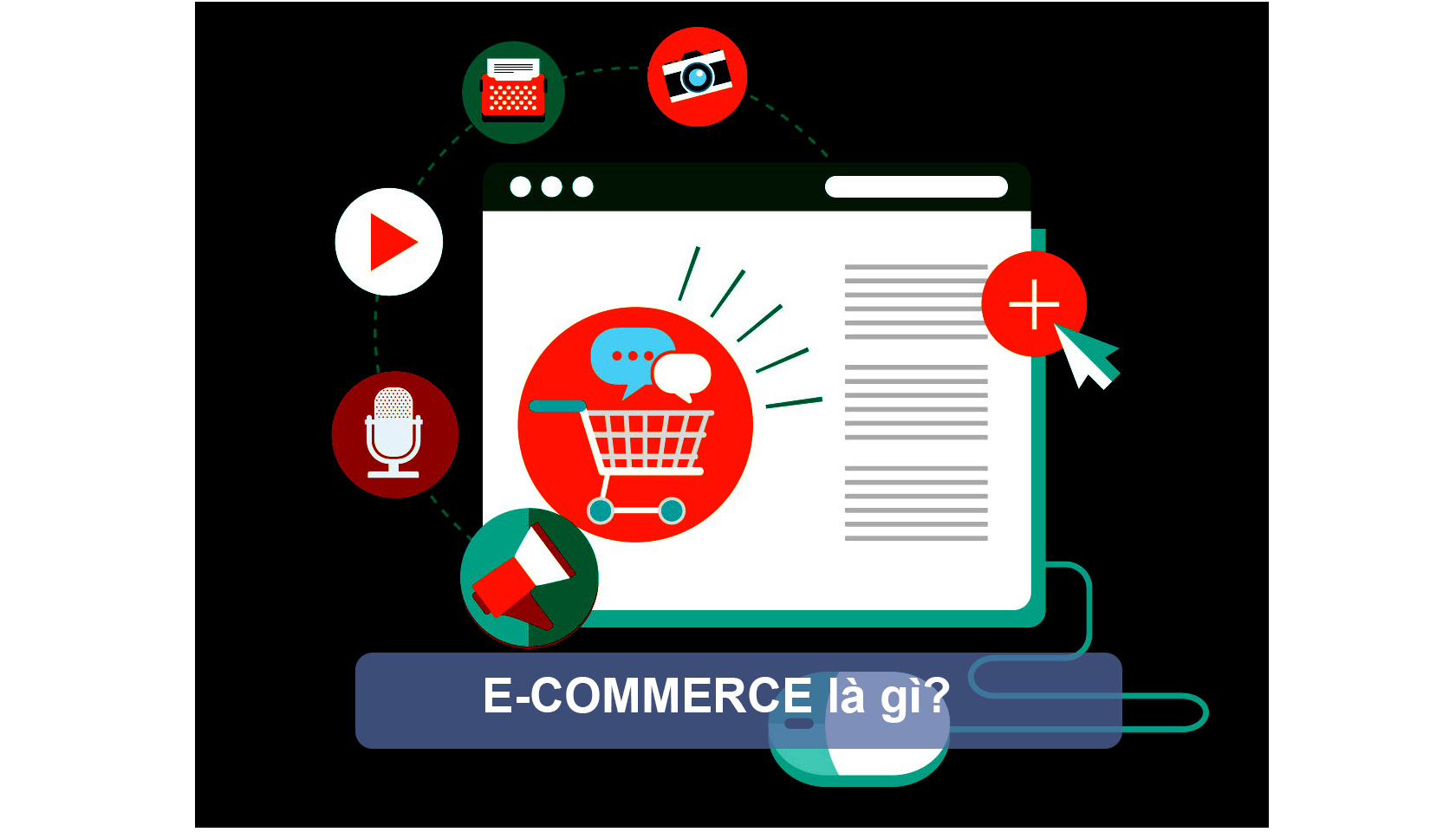 e-commerce là gì
